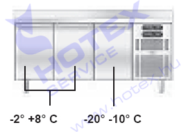 Hűtő-mélyhűtő pult