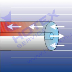 Szennyvíz hővisszanyerő